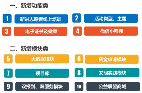 2021年全市首场志愿服务信息化培训成功召开，开启信息集成服务新篇章