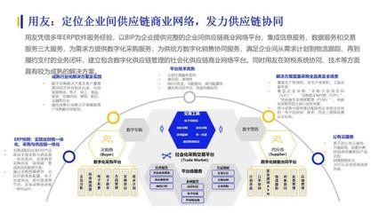 数字化采购新篇章 亿邦智库联合发布《发现创新-2022数字化采购发展报告》