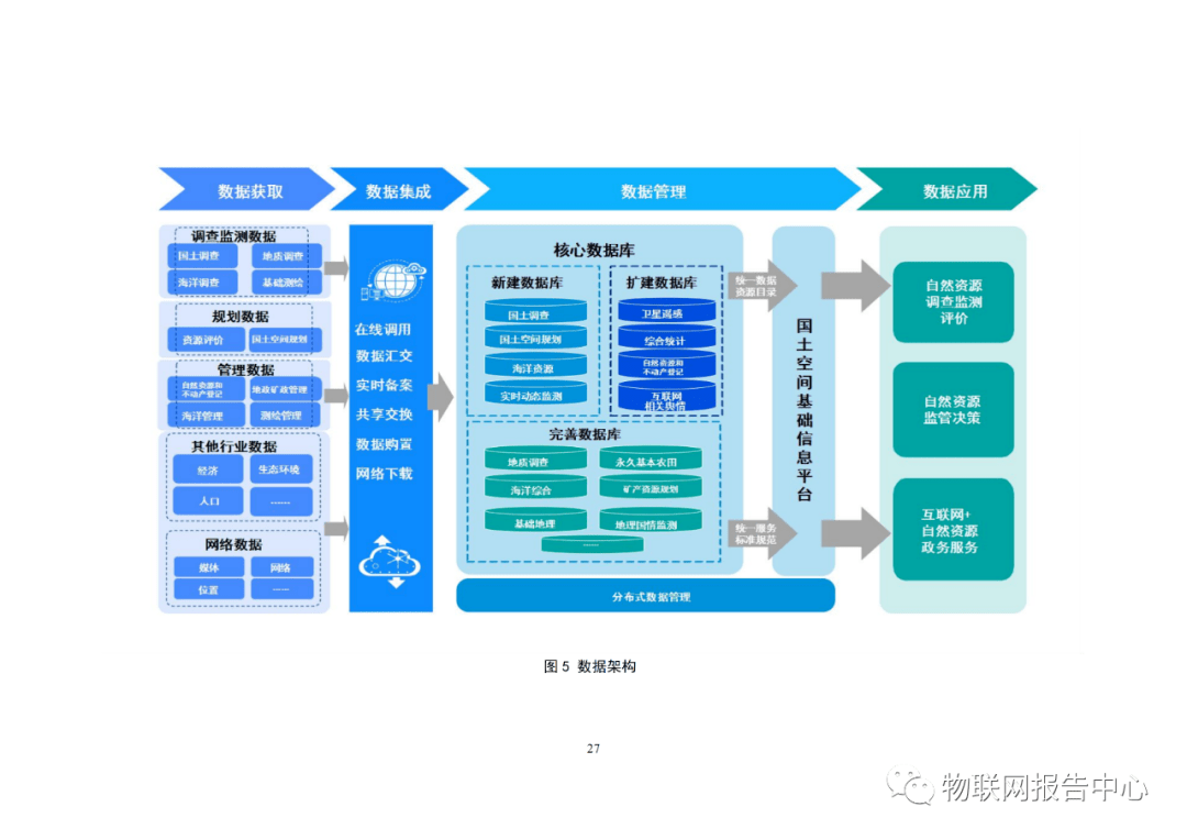 以服务与信息集成为核心的《自然资源部信息化建设总体方案》顶层设计