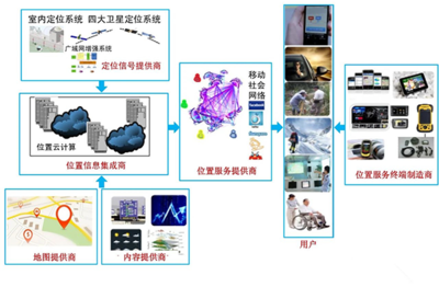 企业访谈 | 成都四相致新科技杨伟航 智能化时代，位置物联驱动业务创新，赋能产业发展